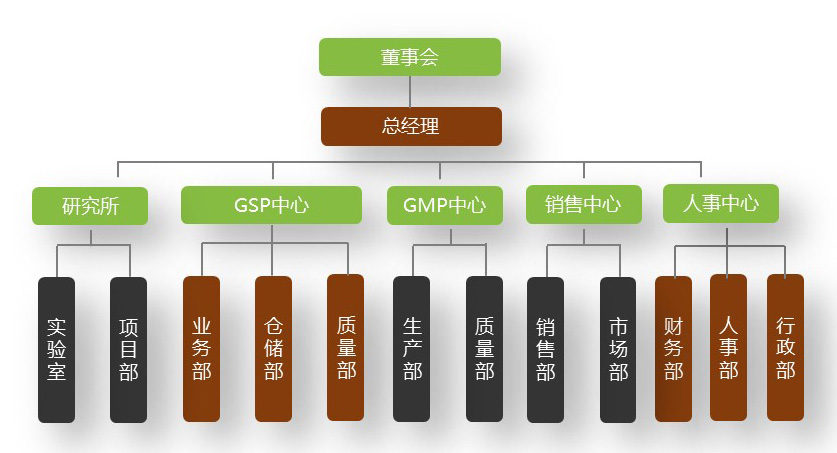 跑狗论坛资料