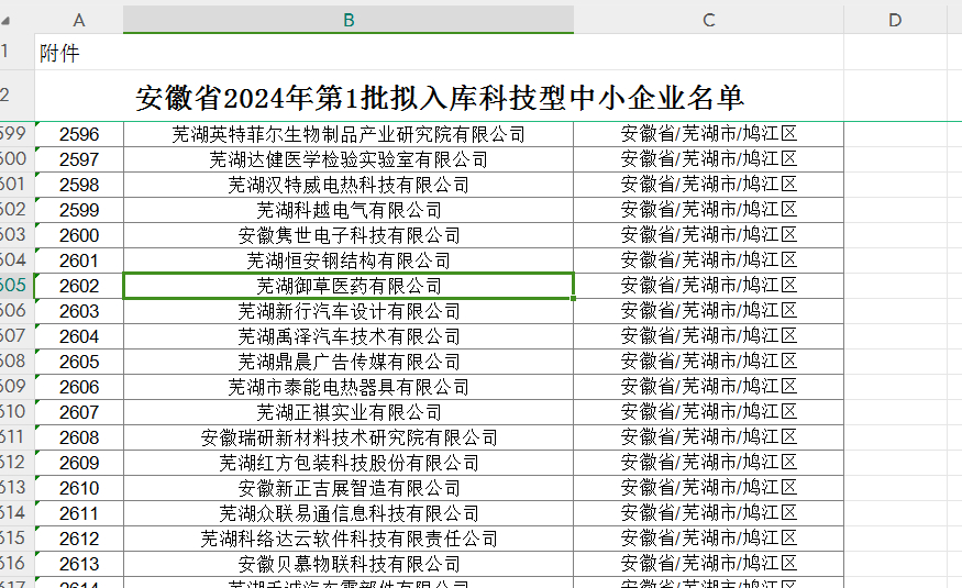 我公司2024年第 一 批入库科技型中小企业